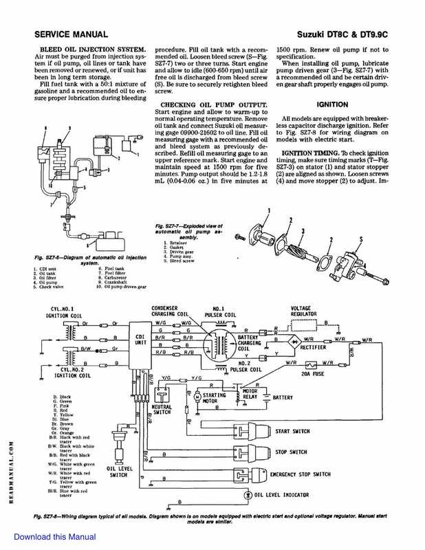 Suzuki 8-25HP outboard motors Service Manual image 2 preview